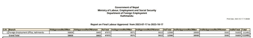 Report_Of_FINAL_APPROVED_1ST_Quarter_2080.png